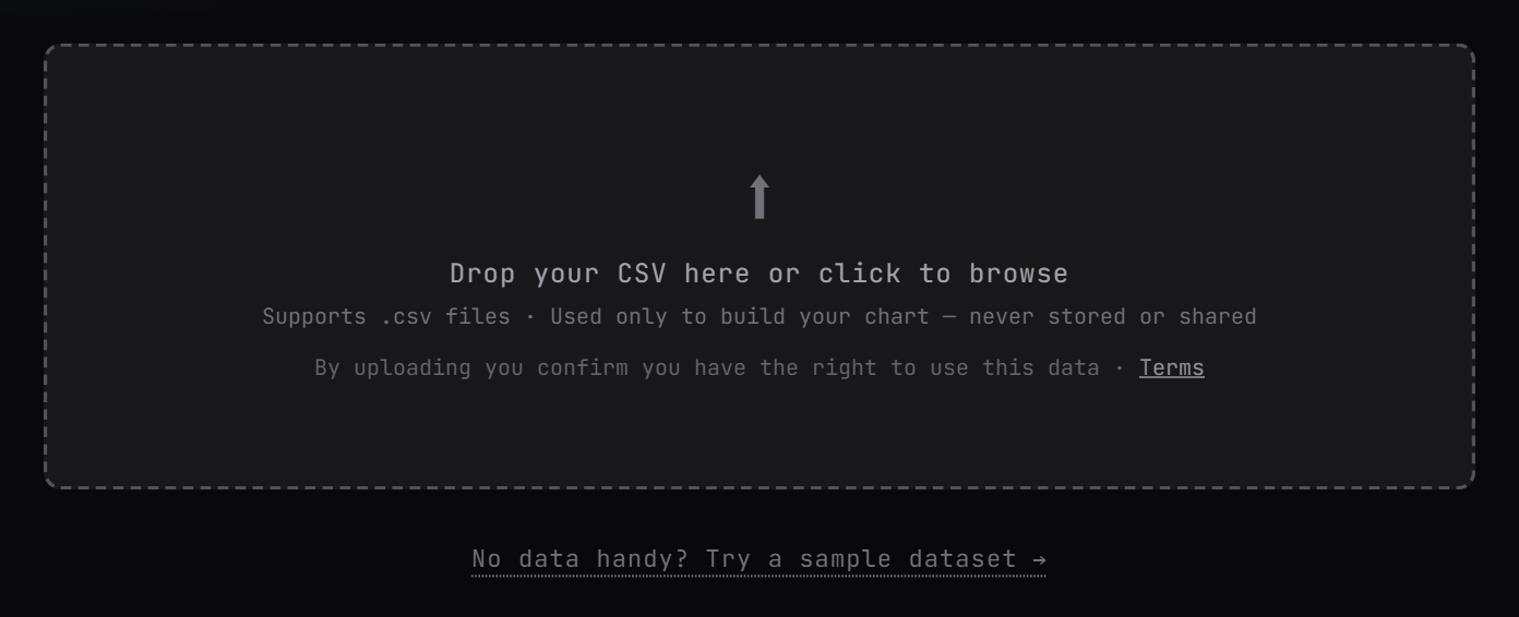 The AK.VIZ agent with an empty drop zone, ready for a CSV